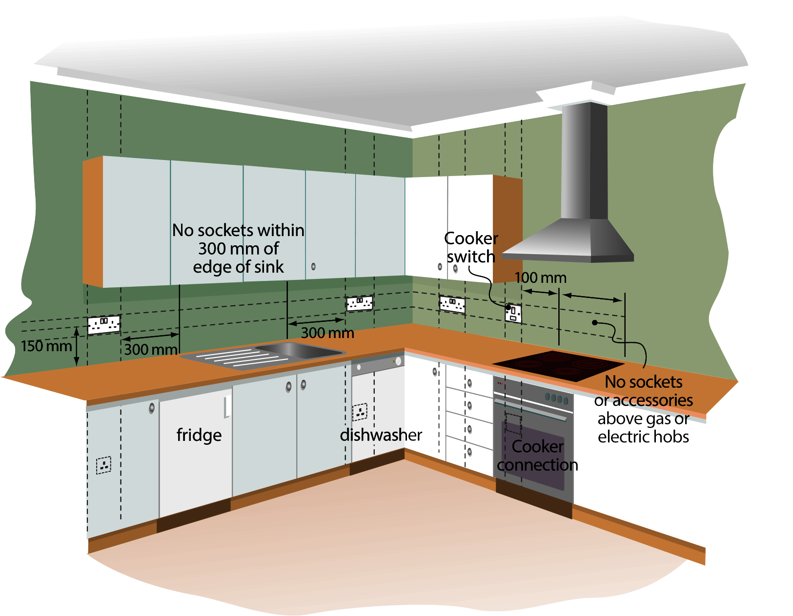 Ikea расположение розеток на кухне