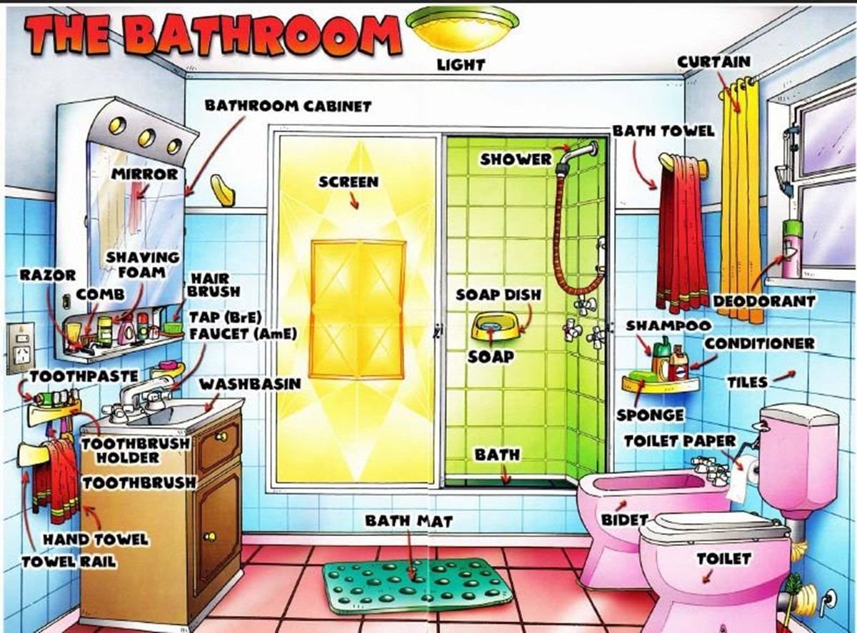 Ванная комната на английском