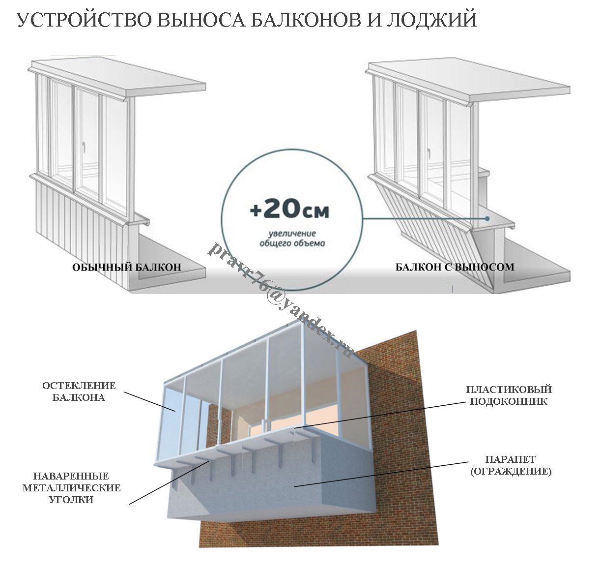 Внутренняя и внешняя отделка балконов и лоджий в Ярославле