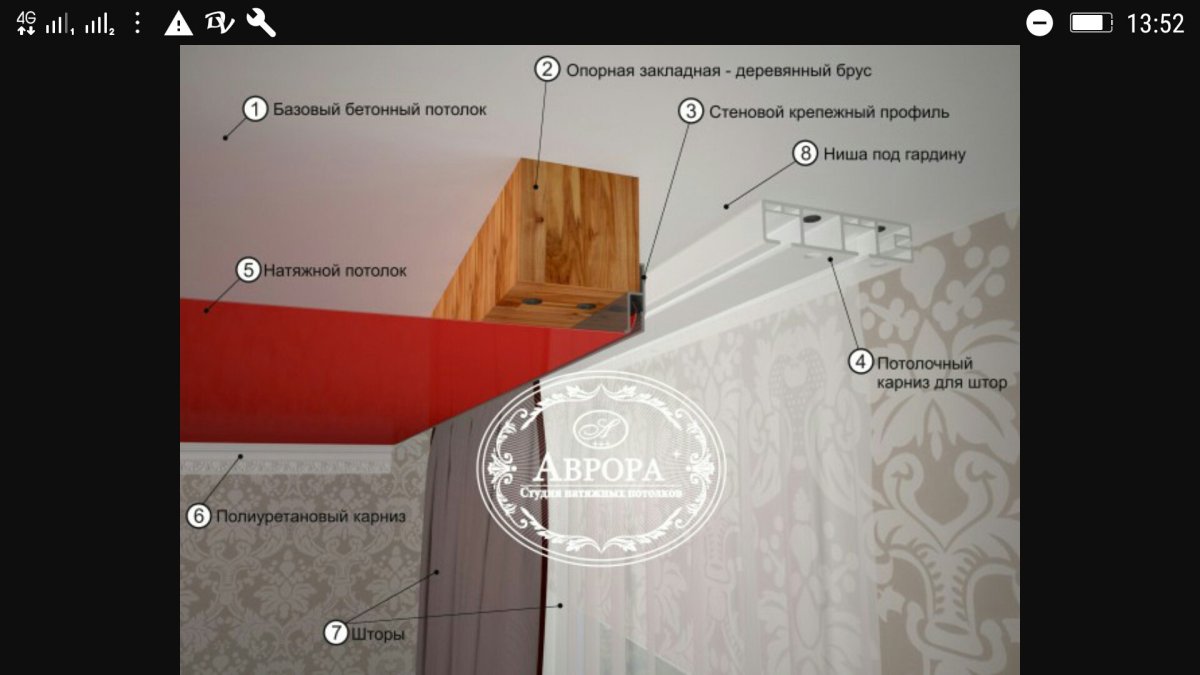 Закладные для гардин