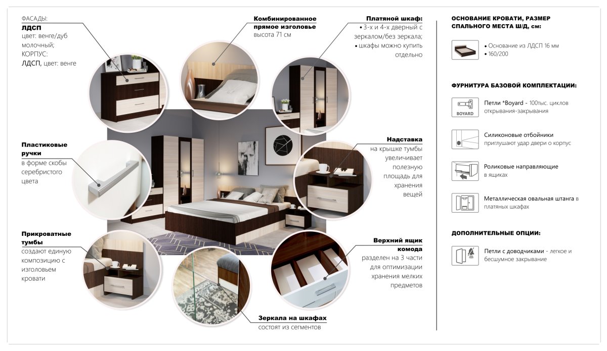 Спальный гарнитур венге СДС мебель св