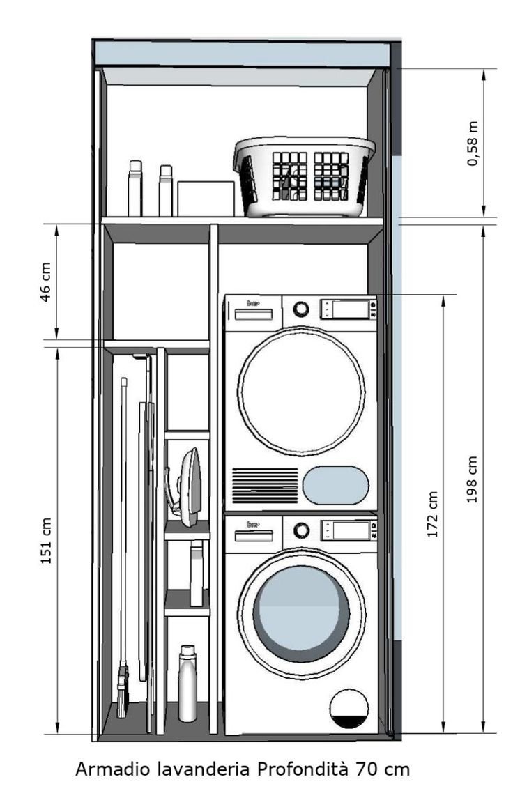 Эргономика постирочной