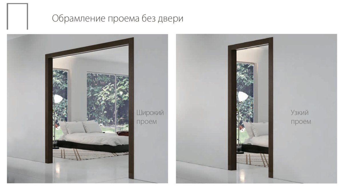 Проемы в интерьере