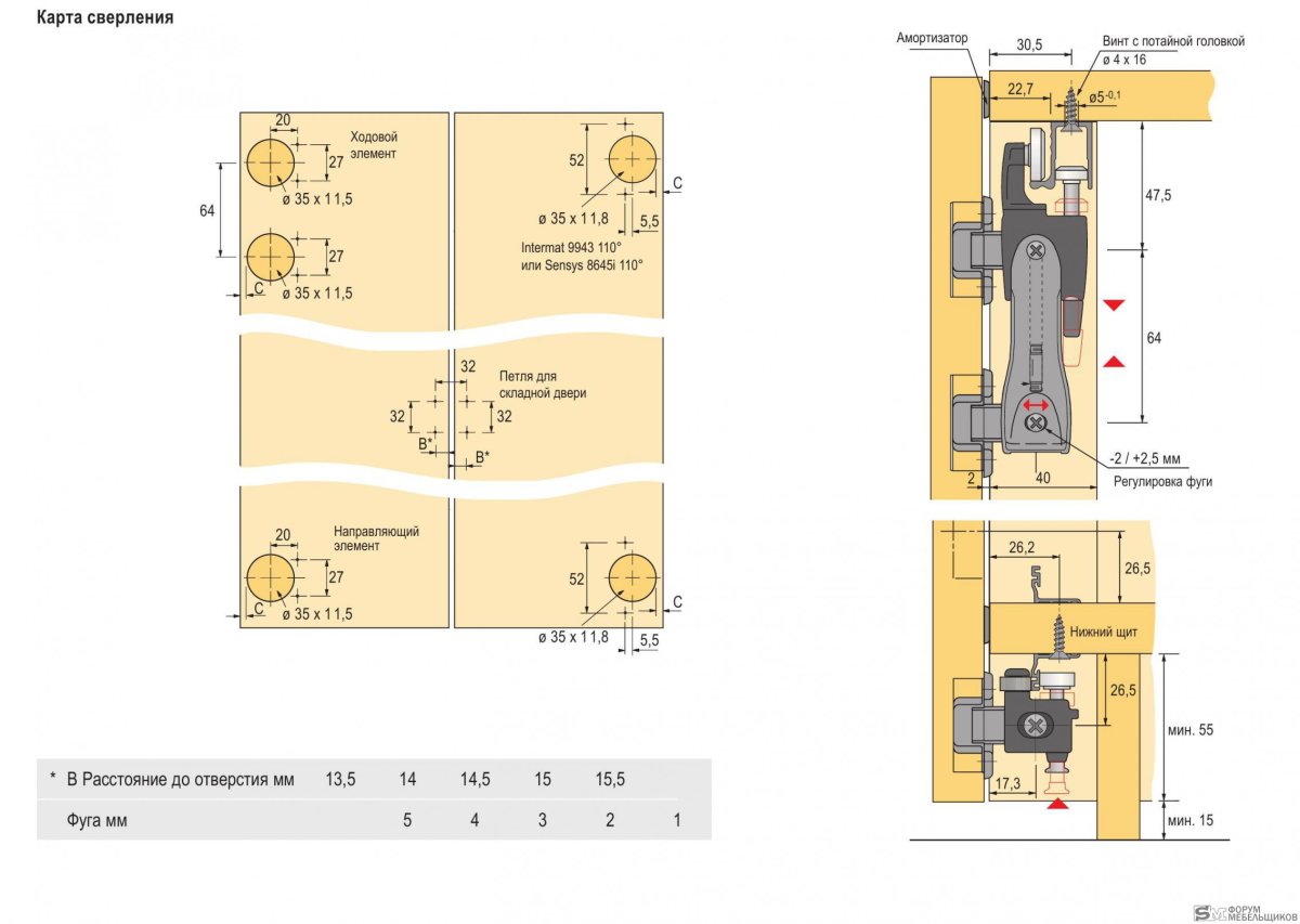Hettich WINGLINE 770 гармошка
